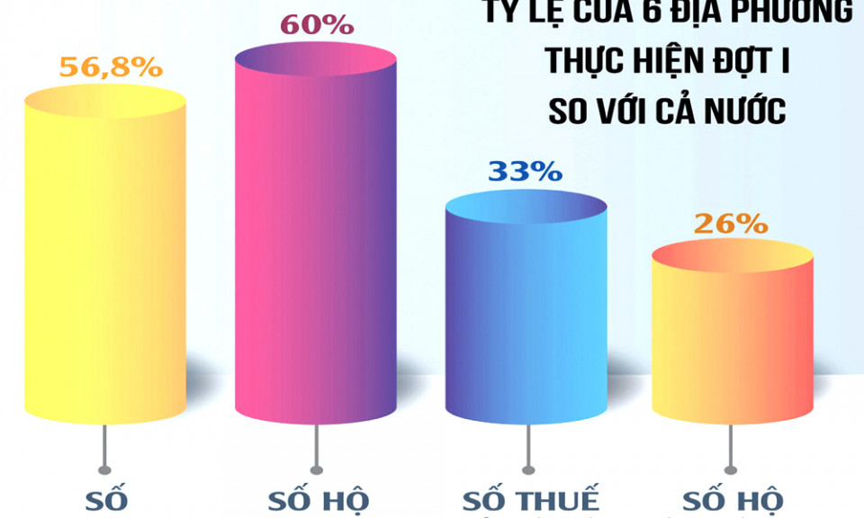 Ngành Thuế: Tập trung mọi nguồn lực triển khai hóa đơn điện tử 