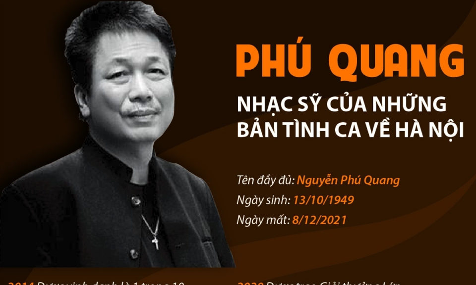 Phú Quang - nhạc sỹ của những bản tình ca về Hà Nội