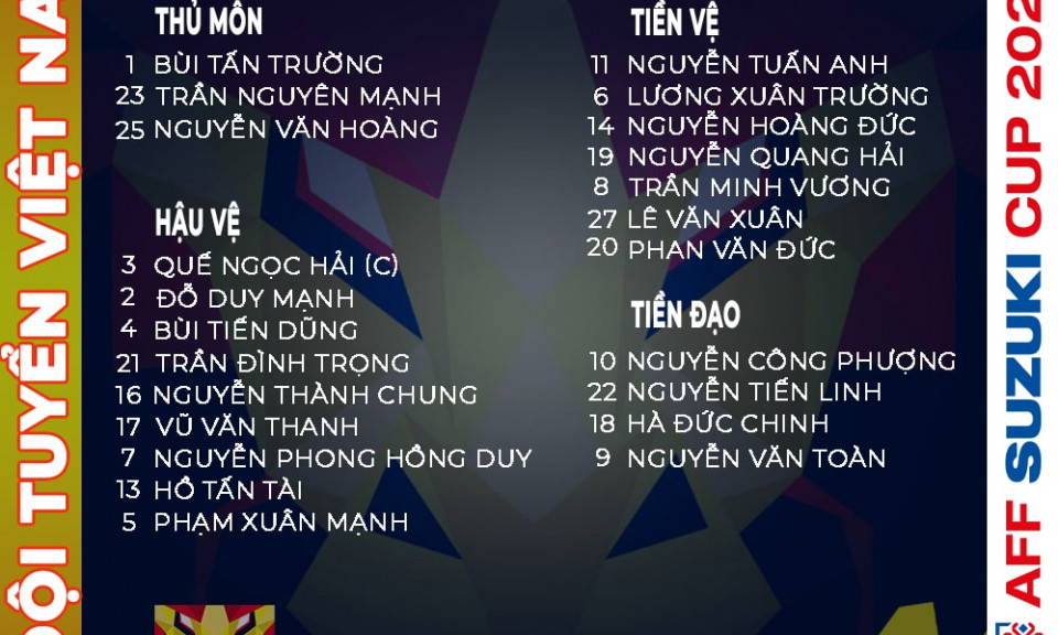 Danh sách 23 tuyển thủ Việt Nam đăng ký thi đấu trận gặp Indonesia