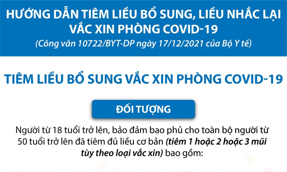 Tiêm liều bổ sung vaccine phòng COVID-19