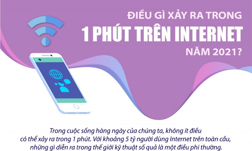 Điều gì xảy ra trong một phút trên mạng Internet năm 2021?