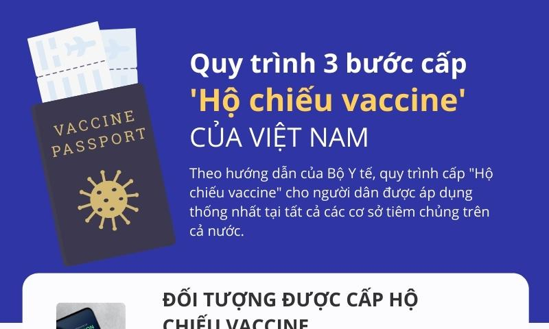 Quy trình 3 bước cấp Hộ chiếu vaccine của Việt Nam