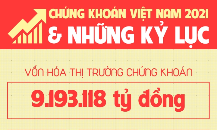 Những kỷ lục của chứng khoán Việt Nam 2021