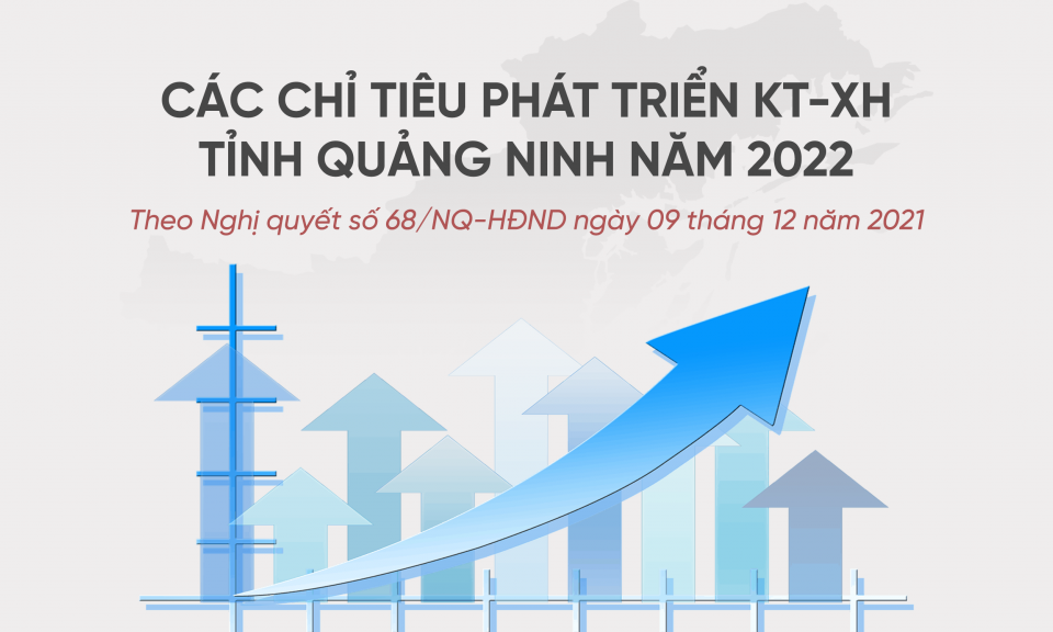 Các chỉ tiêu phát triển kinh tế - xã hội năm 2022 của Quảng Ninh