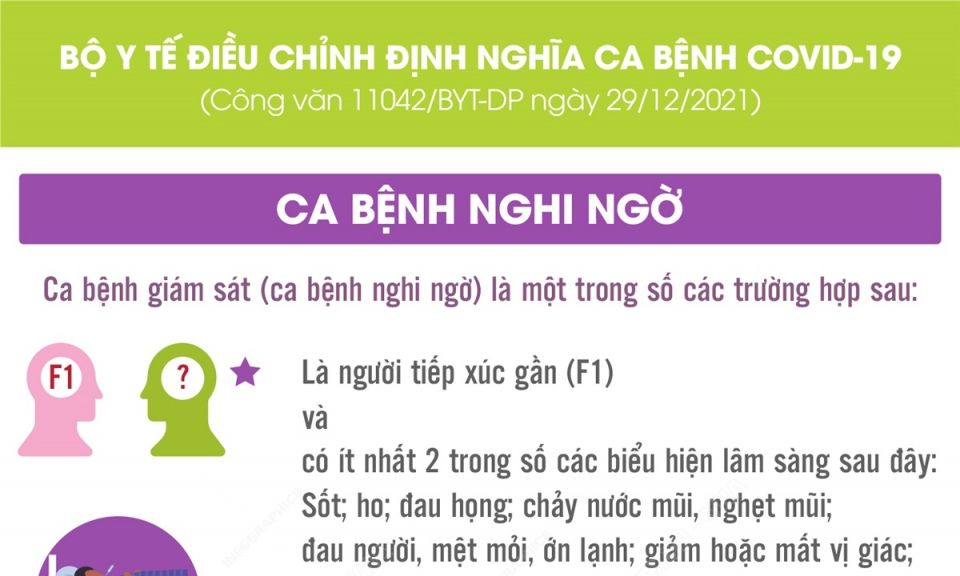 Bộ Y tế điều chỉnh định nghĩa ca bệnh COVID-19 là ca bệnh nghi ngờ