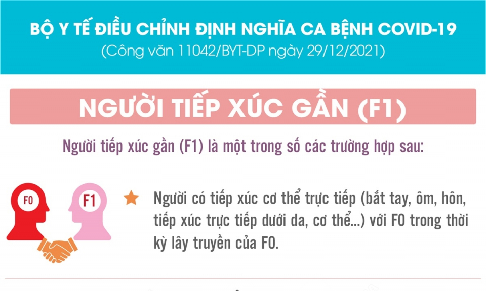 Bộ Y tế điều chỉnh định nghĩa ca bệnh COVID-19 là F1