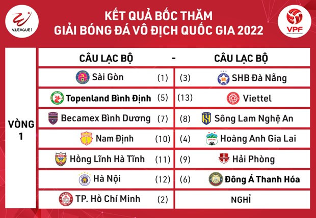 Lich thi dau V-League 2022: HAGL, Ha Noi FC vat va o vong dau mo man hinh anh 1