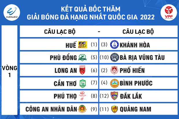 Lich thi dau V-League 2022: HAGL, Ha Noi FC vat va o vong dau mo man hinh anh 2