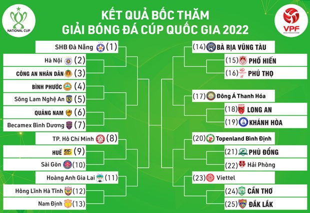 Lich thi dau V-League 2022: HAGL, Ha Noi FC vat va o vong dau mo man hinh anh 3