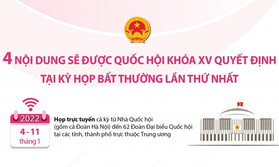 4 nội dung sẽ được Quốc hội khóa XV quyết định tại Kỳ họp bất thường lần thứ nhất