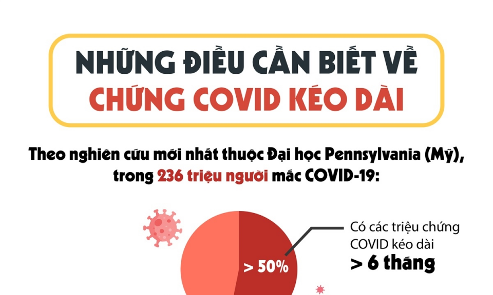 Những điều cần biết về chứng COVID kéo dài