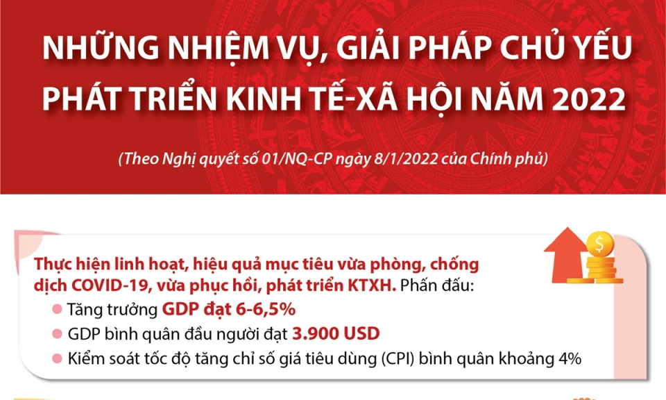 Những nhiệm vụ, giải pháp chủ yếu phát triển kinh tế-xã hội năm 2022
