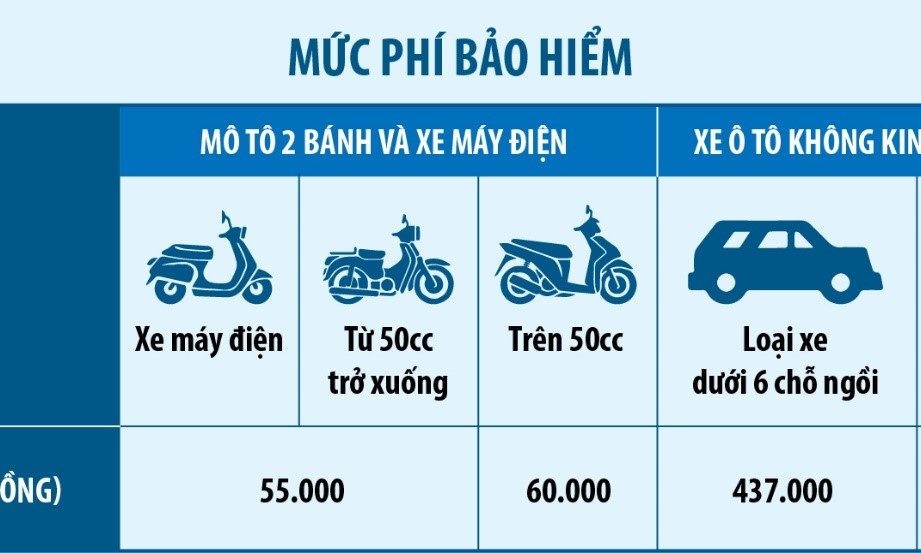 Vì sao người dân cần tham gia bảo hiểm bắt buộc xe máy?