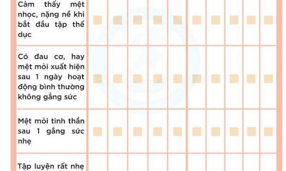 Triệu chứng nhận biết bạn bị di chứng Covid-19