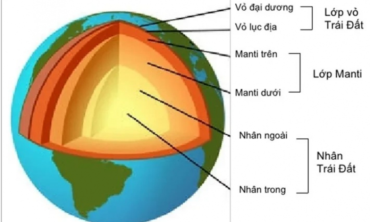 Lõi Trái đất đang nguội đi nhanh hơn dự đoán, điều tồi tệ gì có thể xảy ra?