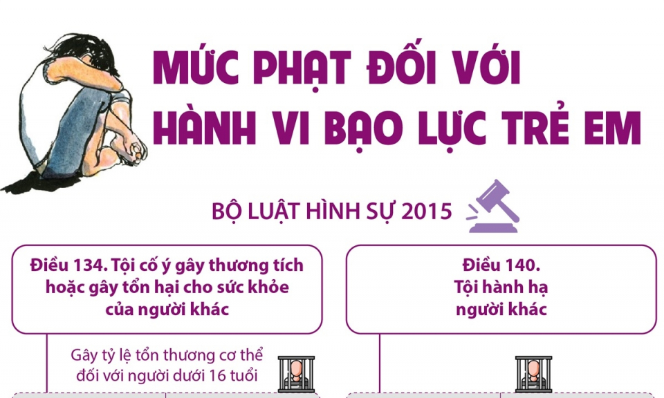 Mức phạt đối với người có hành vi bạo lực trẻ em
