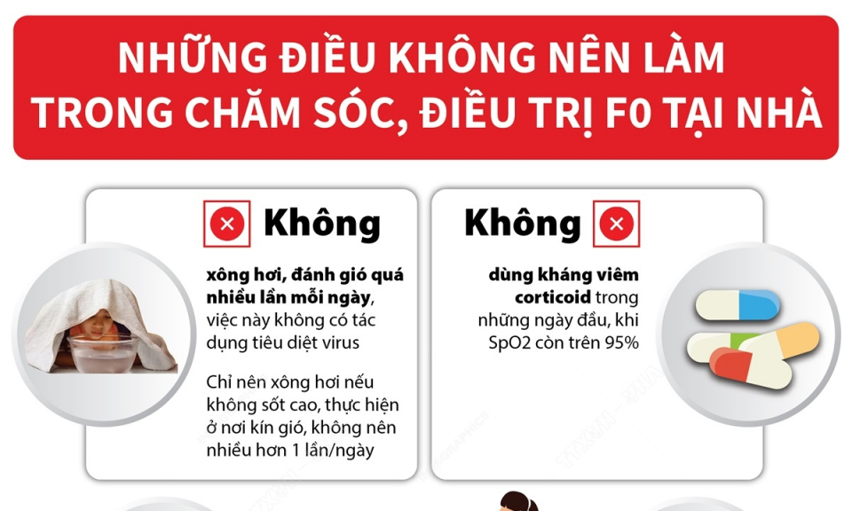 Những điều không nên làm trong chăm sóc, điều trị F0 tại nhà