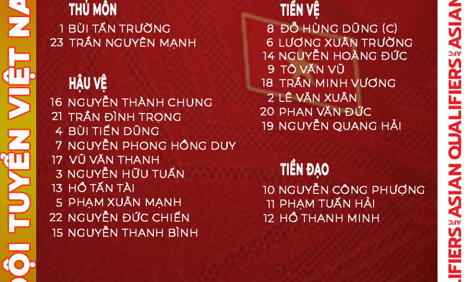 HLV Park Hang Seo chốt danh sách đấu Australia
