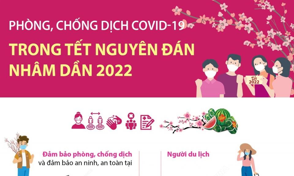 Phòng, chống dịch COVID-19 trong Tết Nguyên đán Nhâm Dần 2022