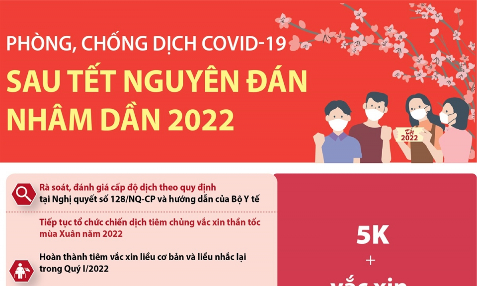 Phòng, chống dịch COVID-19 sau Tết Nguyên đán Nhâm Dần 2022