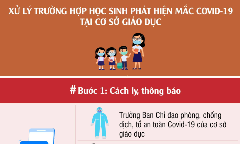 Các bước xử lý khi phát hiện học sinh mắc Covid-19 tại cơ sở giáo dục