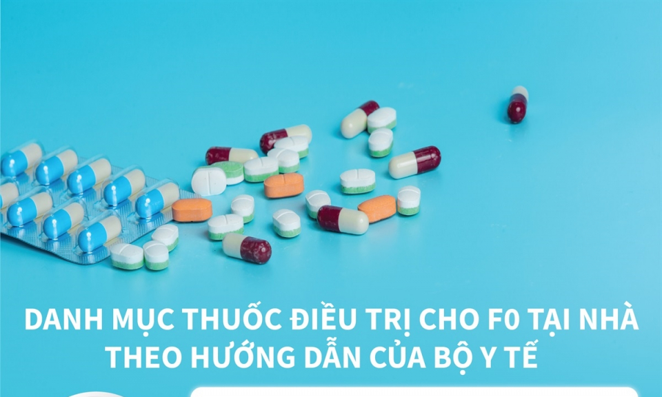 Danh mục thuốc điều trị cho F0 tại nhà theo hướng dẫn của Bộ Y tế