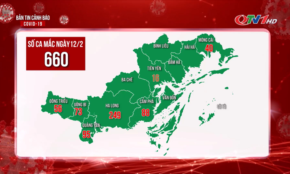 Bản tin cảnh báo Covid-19 ngày 12/2/2022