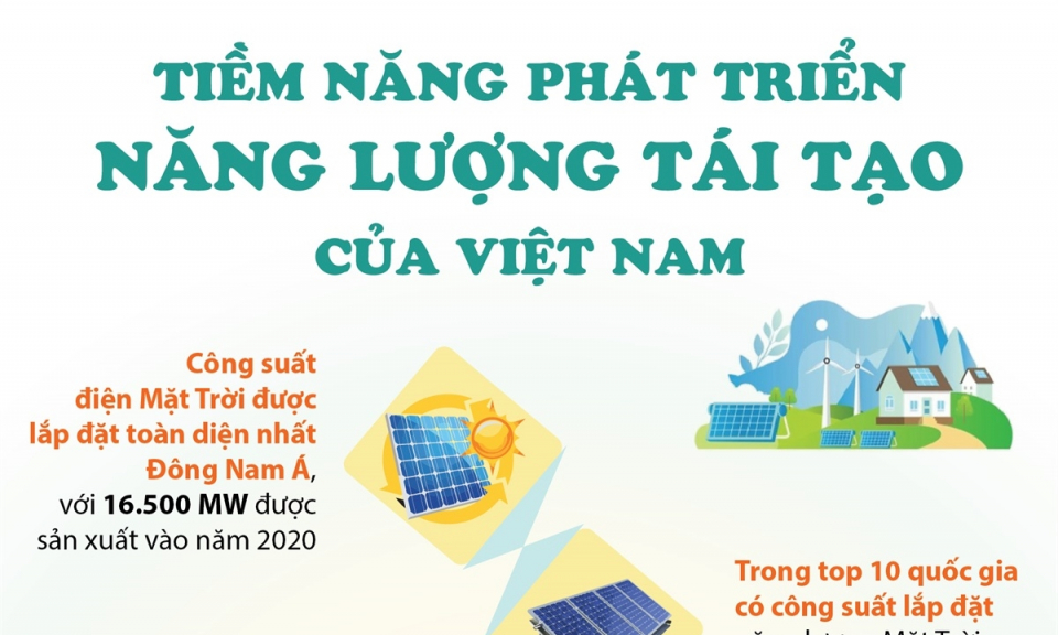 Tiềm năng phát triển năng lượng tái tạo của Việt Nam