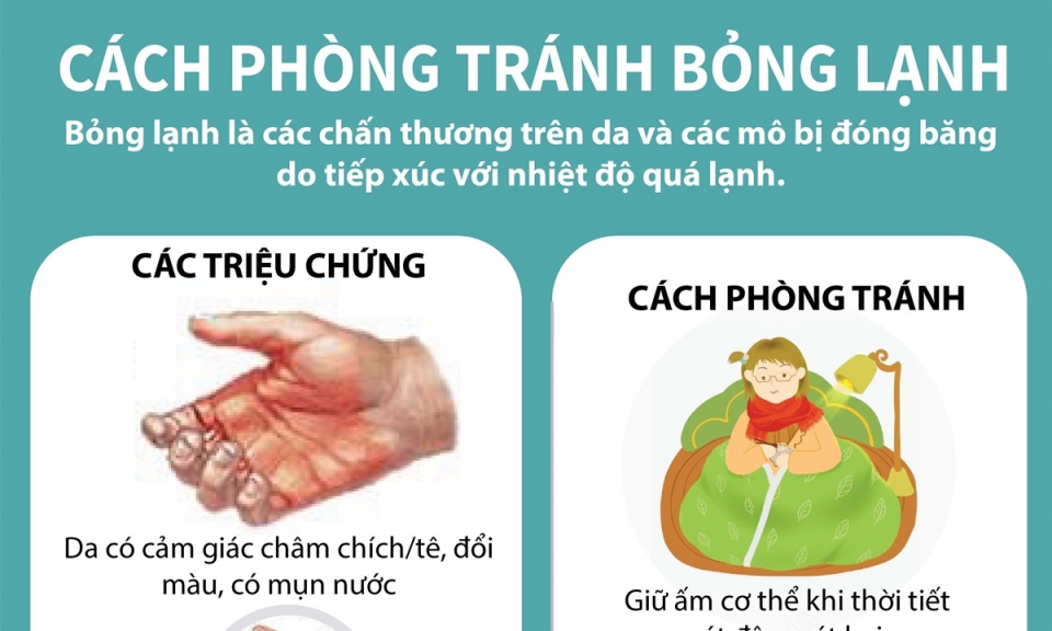 Cách phòng tránh bỏng lạnh trong thời tiết giá rét