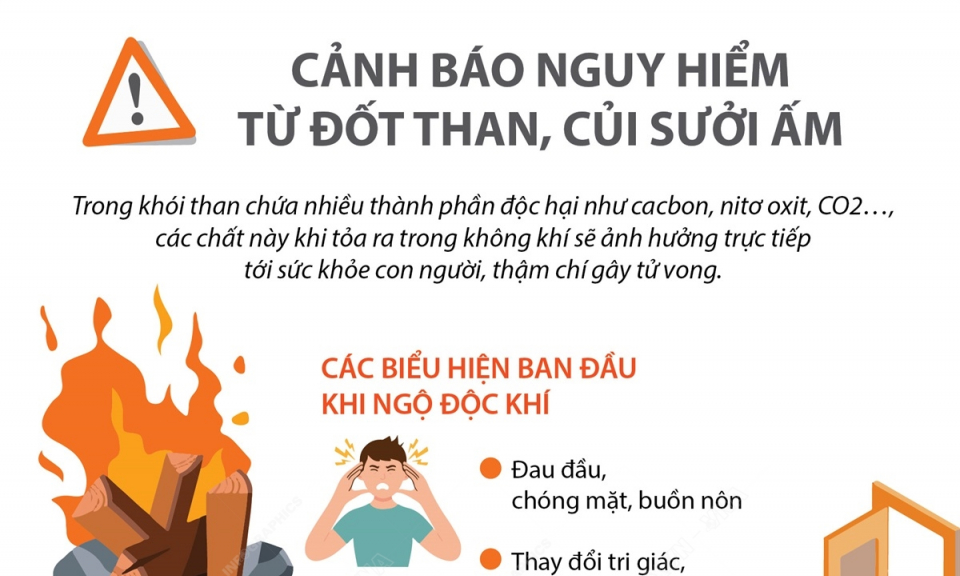 Cảnh báo nguy hiểm từ đốt than, củi sưởi ấm