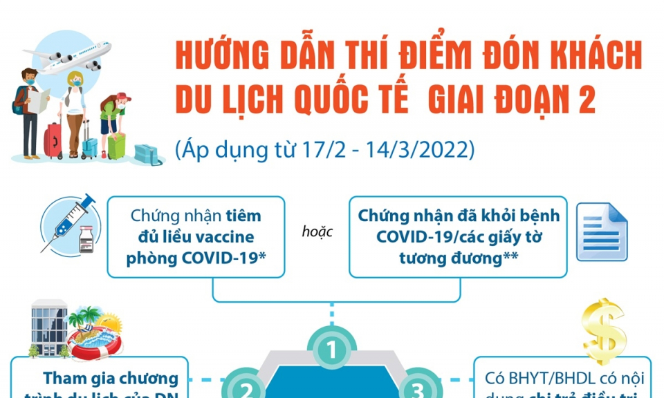 Hướng dẫn thí điểm đón du khách quốc tế giai đoạn 2