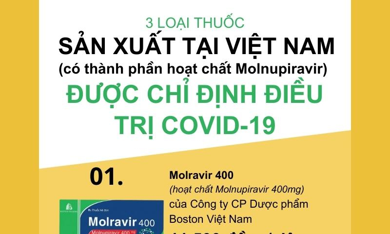 Ba loại thuốc điều trị COVID-19 sản xuất tại Việt Nam