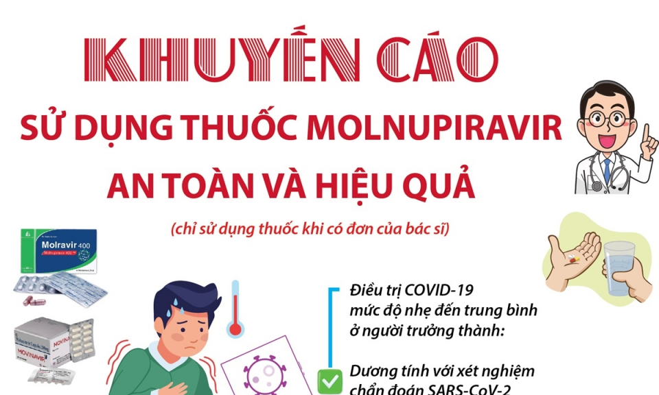 Những ai và khi nào thì nên sử dụng thuốc Molnupiravir