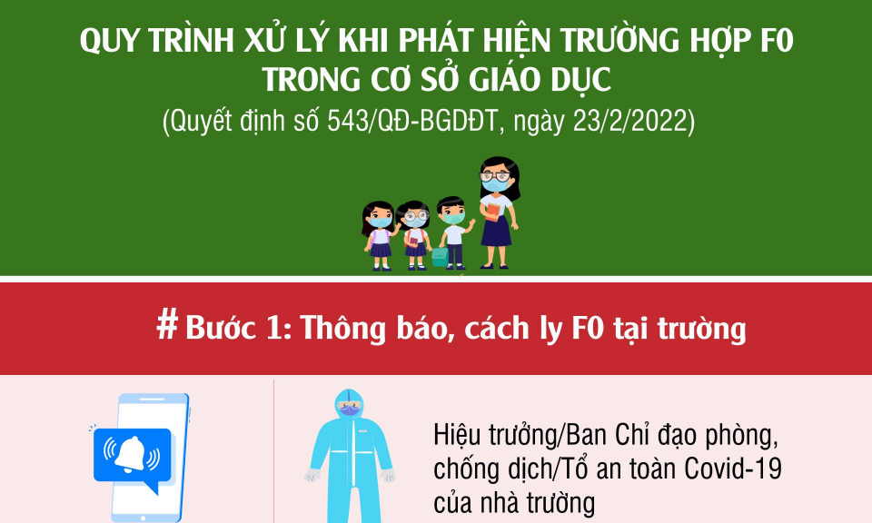 Sửa đổi, bổ sung quy trình xử lý khi phát hiện trường hợp F0 tại cơ sở giáo dục