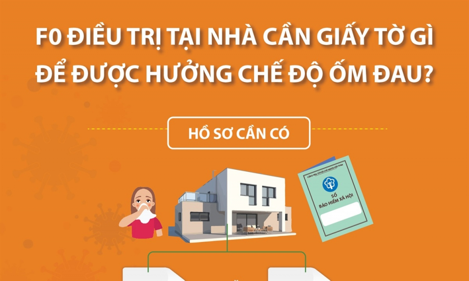 F0 điều trị ở nhà cần giấy tờ gì để được hưởng chế độ?