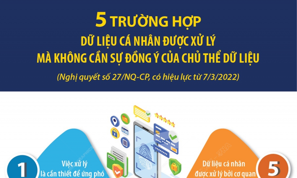 5 trường hợp dữ liệu cá nhân được xử lý không cần đồng ý của chủ thể