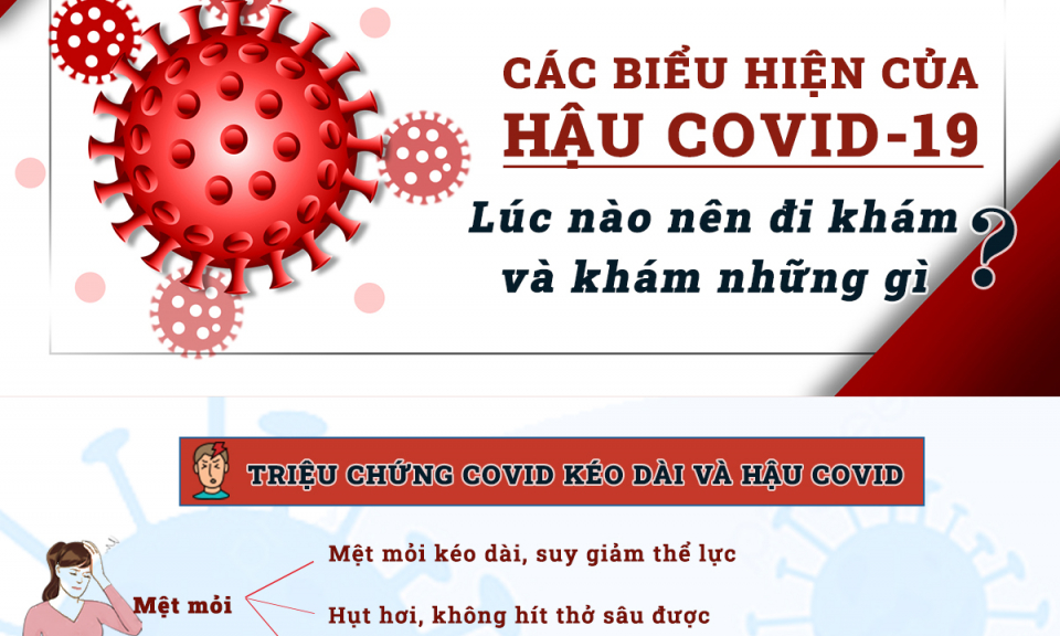 Các biểu hiện cho thấy bạn có thể bị hậu COVID-19