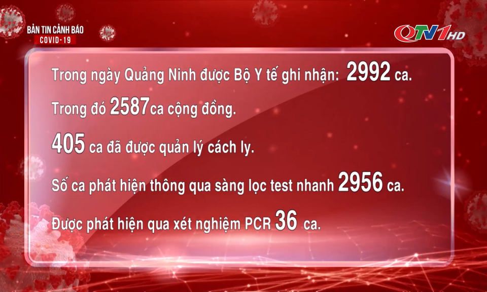 Bản tin cảnh báo Covid-19 ngày 15/3/2022