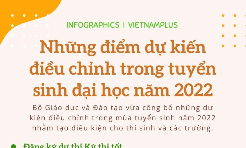 Tuyển sinh đại học 2022: Những điểm dự kiến điều chỉnh