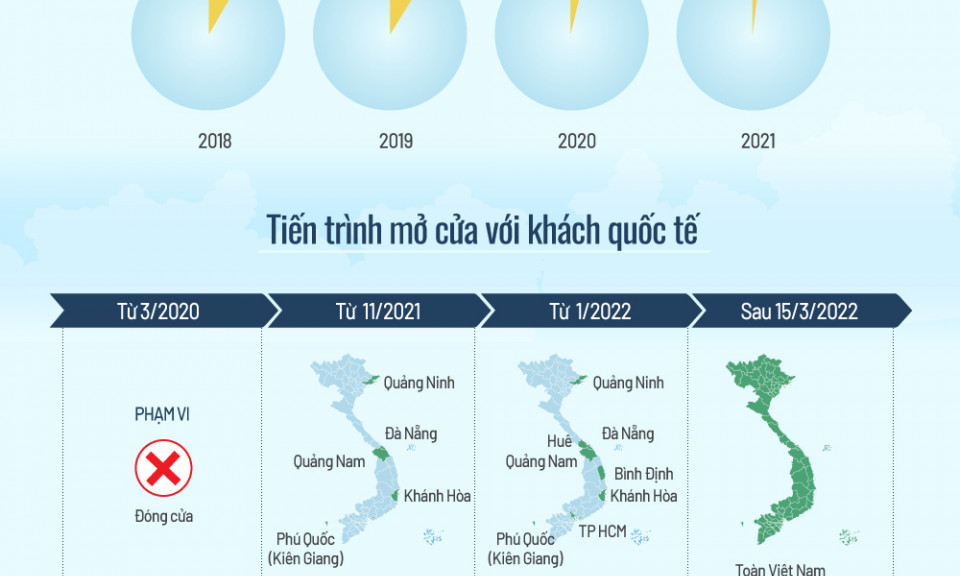 Du lịch Việt Nam sau hai năm Covid-19