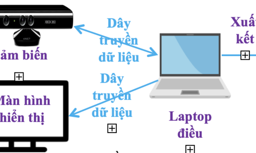 Học sinh làm thiết bị đo cong vẹo cột sống