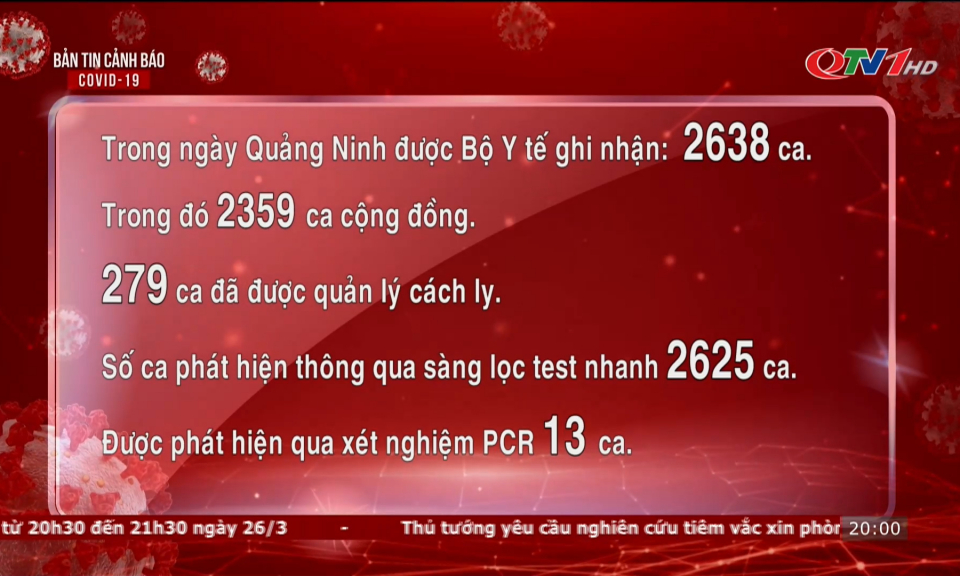 Bản tin cảnh báo Covid-19 ngày 21/3/2022