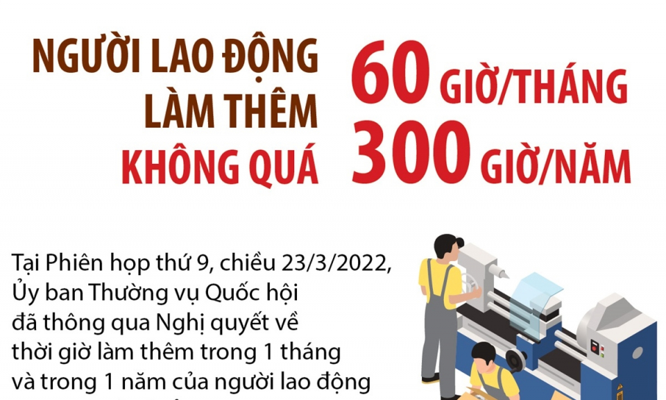 Người lao động làm thêm không quá 300 giờ mỗi năm và 60 giờ mỗi tháng