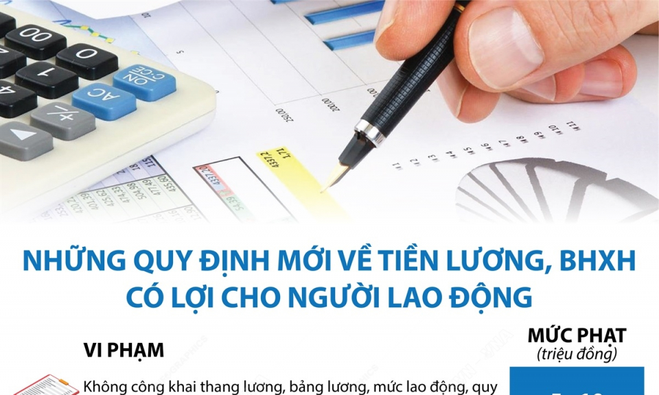 Quy định mới về tiền lương, bảo hiểm xã hội có lợi cho người lao động