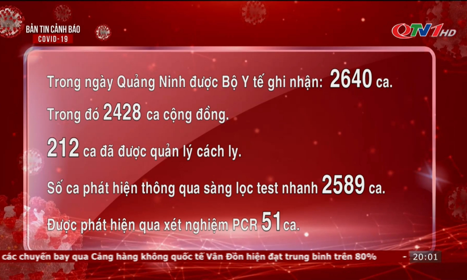 Bản tin cảnh báo Covid-19 ngày 26/3/2022