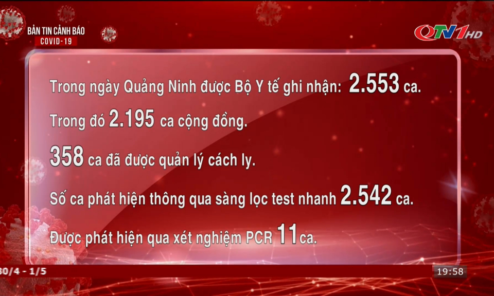 Bản tin cảnh báo Covid-19 ngày 27/3/2022