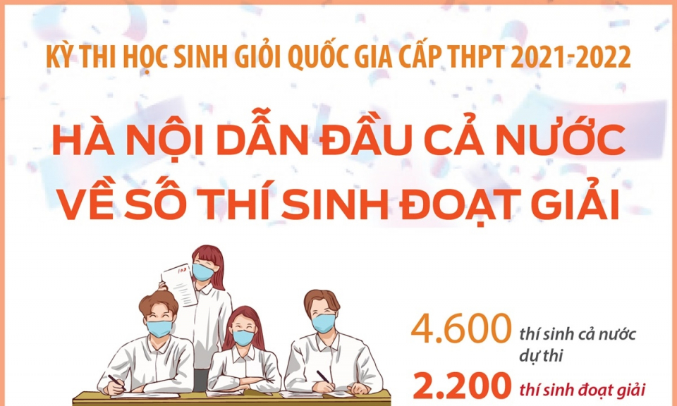 Hà Nội dẫn đầu kỳ thi học sinh giỏi quốc gia cấp THPT