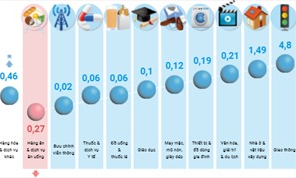 Chỉ số giá tiêu dùng tháng Ba tăng 0,7%