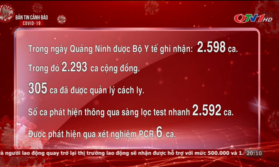 Bản tin cảnh báo Covid-19 ngày 29/3/2022