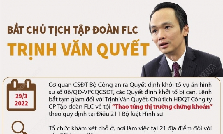 Khởi tố, bắt tạm giam Chủ tịch Tập đoàn FLC Trịnh Văn Quyết